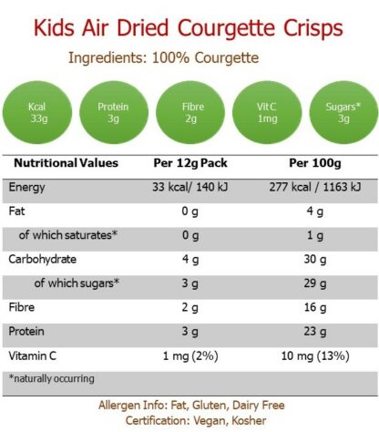 Nutritional Information Kids Courgette