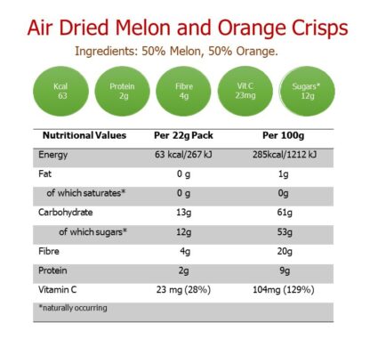 Melon and Orange Nutritional Value