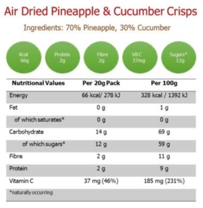 Pineapple cucumber facts